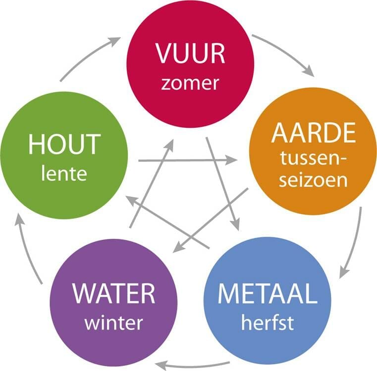 Een dynamische kalender geïnspireerd door de energie van water en metalen elementen.